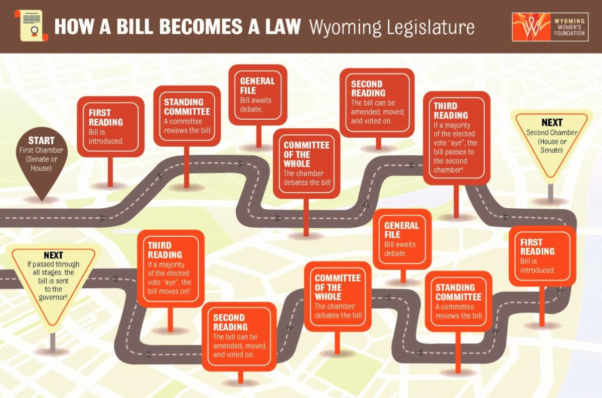 How a Bill a Law League of Women Voters of Wyoming